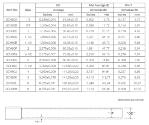 Schedule 80 PVC Conduit, SCH 80 PVC Electrical Conduit Pipe