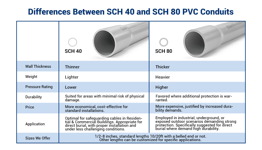 Differences between 40 and 80