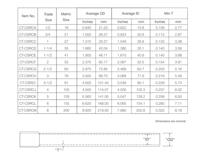 CSA Standard Rigid PVC Conduit Pipe