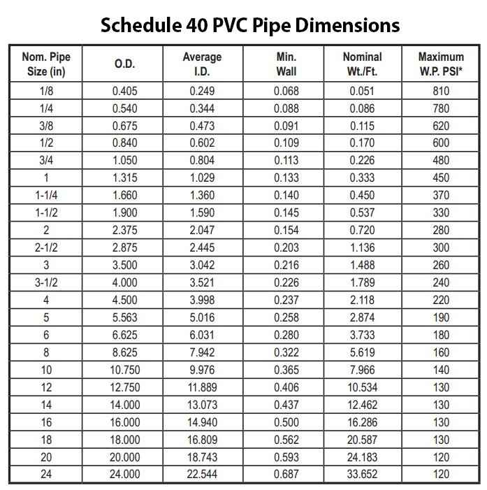 sch40 pvc piping dim chart