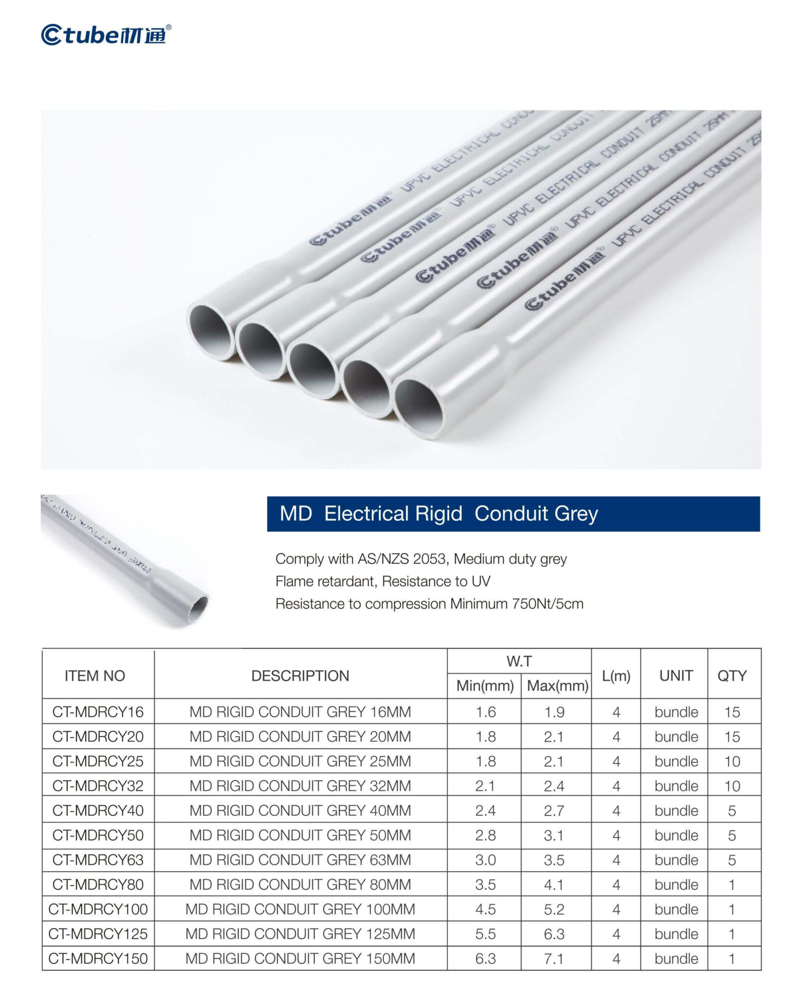 Everything You Need To Know About Electrical Conduit Size - PVC