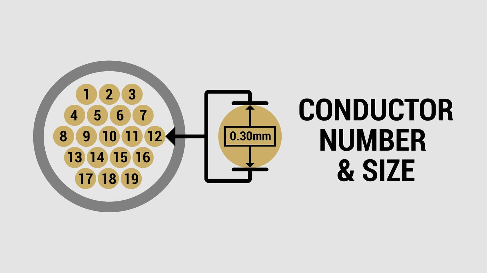 know more about conduit sizes
