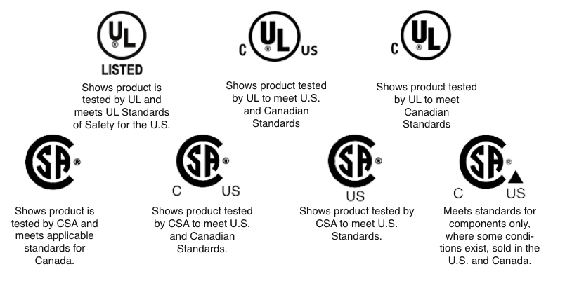 Electrical Organization and Conduit Related Certification FAQs, Every thing You need to Know-UL AND CSA MARK