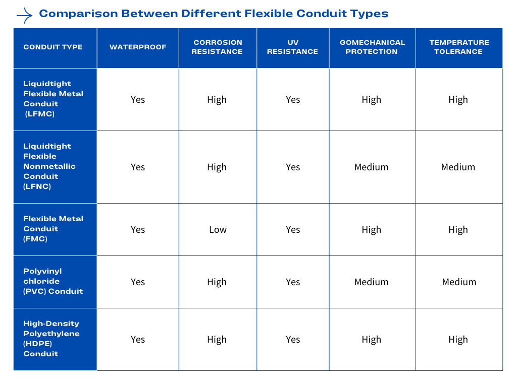 Choosing the Right Flexible Electrical Conduit for Outdoor Use Comparison