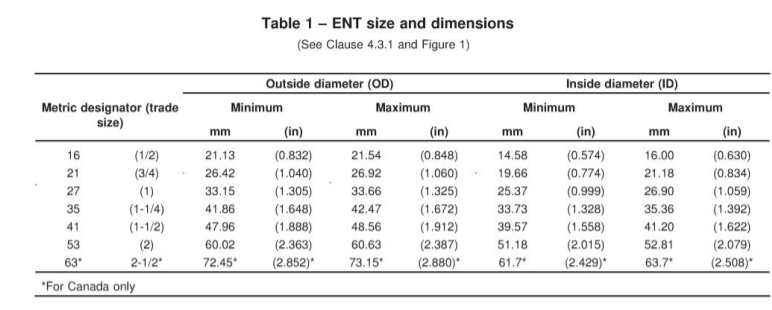 Choosing the Right Flexible Electrical Conduit for Outdoor Use ENT Sizes