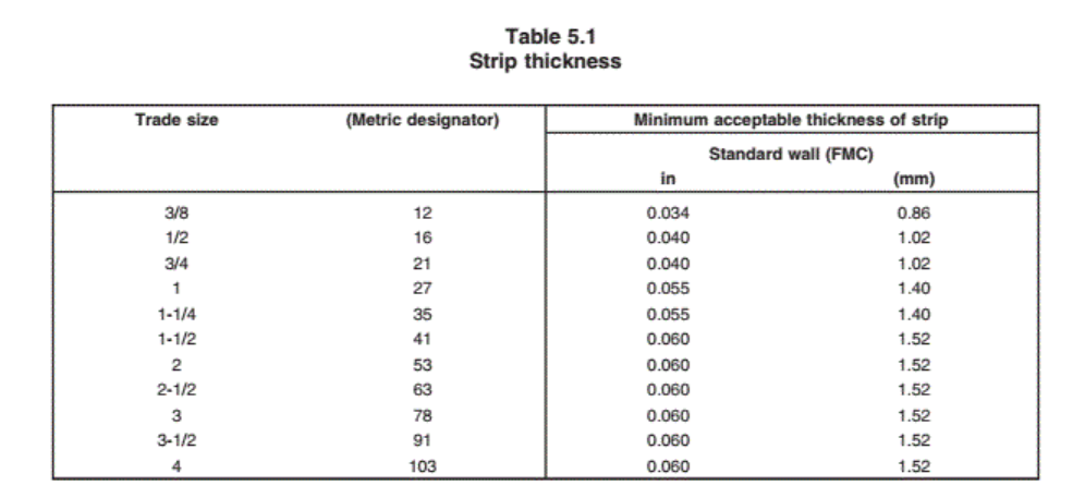 Choosing the Right Flexible Electrical Conduit for Outdoor Use FMC Sizes