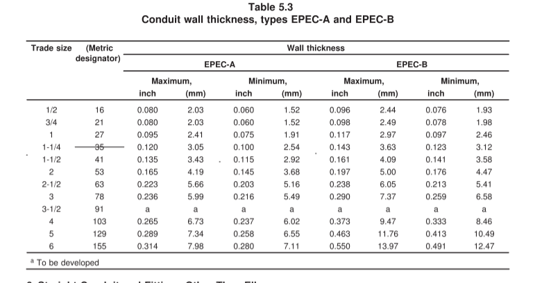 Choosing the Right Flexible Electrical Conduit for Outdoor Use HDPE Conduit Size