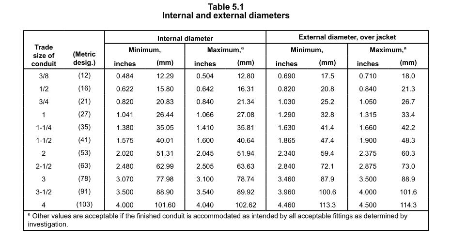 Choosing the Right Flexible Electrical Conduit for Outdoor Use LFMC Sizes