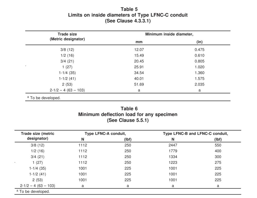 Choosing the Right Flexible Electrical Conduit for Outdoor Use LFNCC Sizes