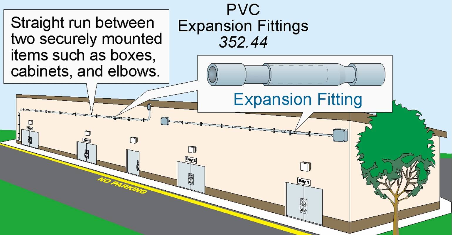 How Temperature Affects PVC Electrical Conduit Pipes PVC Expansion Fittings