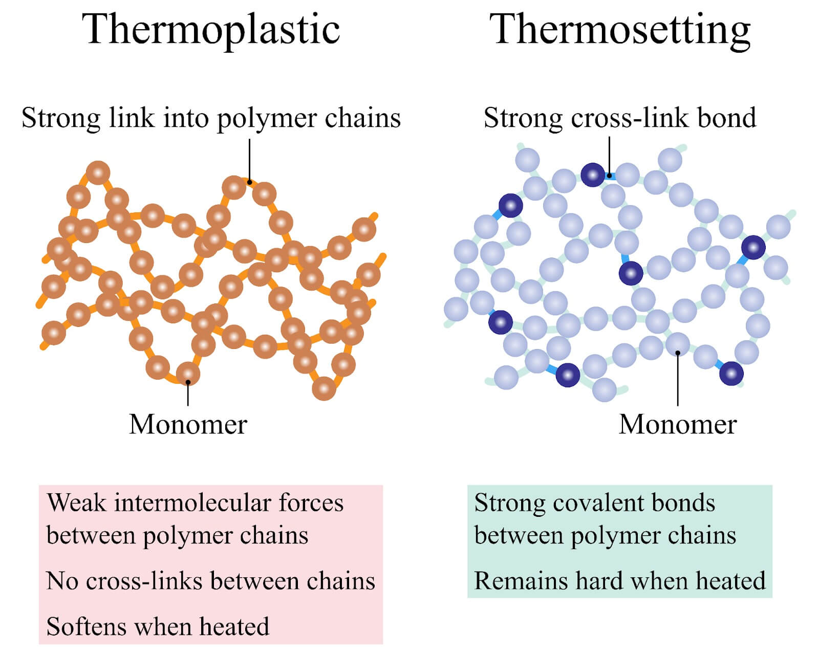 Thermoplastic Properties and Characteristics