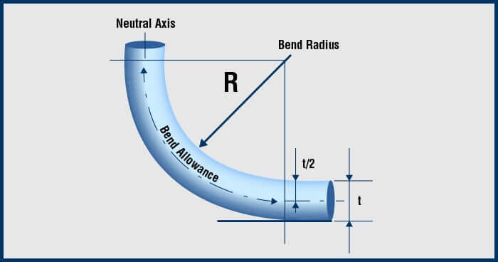 Bend Radius Requirements